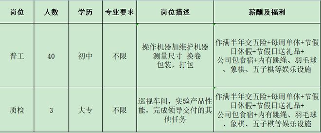 IM电竞 电子竞技平台来瞅瞅！邓州本地几十家大公司正在招人！(图45)