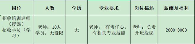 IM电竞 电子竞技平台来瞅瞅！邓州本地几十家大公司正在招人！(图42)