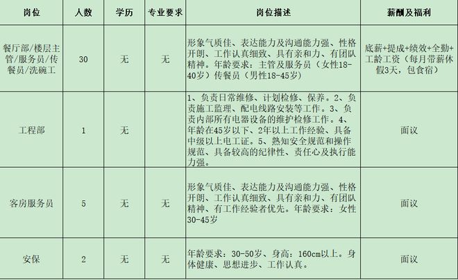 IM电竞 电子竞技平台来瞅瞅！邓州本地几十家大公司正在招人！(图46)