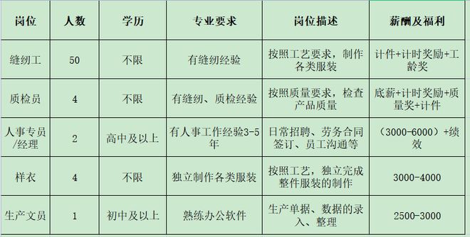 IM电竞 电子竞技平台来瞅瞅！邓州本地几十家大公司正在招人！(图41)