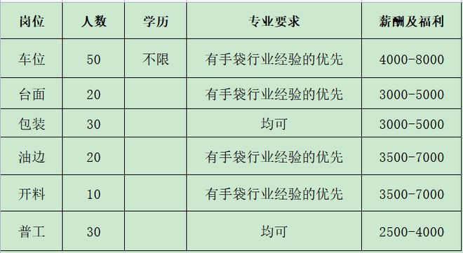 IM电竞 电子竞技平台来瞅瞅！邓州本地几十家大公司正在招人！(图47)