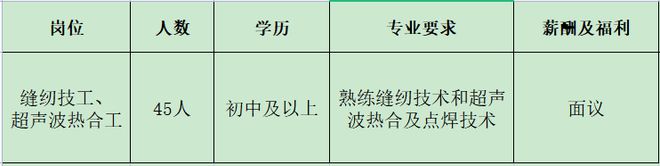 IM电竞 电子竞技平台来瞅瞅！邓州本地几十家大公司正在招人！(图48)