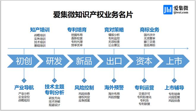 IM电竞 IM电竞app【专利解密】顺络电子热量回收装置排胶炉方案 有效避免加热装置过度加热(图3)