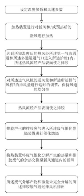 IM电竞 IM电竞app【专利解密】顺络电子热量回收装置排胶炉方案 有效避免加热装置过度加热(图2)