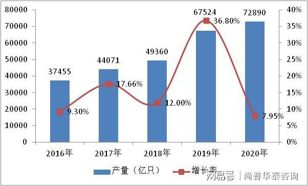 IM电竞 IM电竞app消费电子精密组件行业市场分析(图2)
