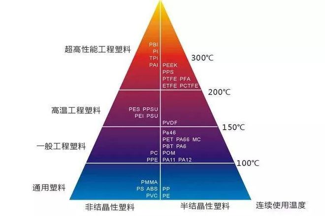 IM电竞 电子竞技平台工程塑料再上分！东丽扩大在韩PPS树脂产能高性能聚苯硫醚PPS树脂如此受青睐特性及应用如何？(图6)