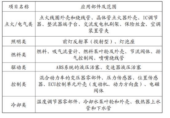 IM电竞 电子竞技平台工程塑料再上分！东丽扩大在韩PPS树脂产能高性能聚苯硫醚PPS树脂如此受青睐特性及应用如何？(图10)