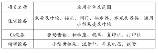 IM电竞 电子竞技平台工程塑料再上分！东丽扩大在韩PPS树脂产能高性能聚苯硫醚PPS树脂如此受青睐特性及应用如何？(图11)