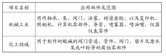 IM电竞 电子竞技平台工程塑料再上分！东丽扩大在韩PPS树脂产能高性能聚苯硫醚PPS树脂如此受青睐特性及应用如何？(图14)