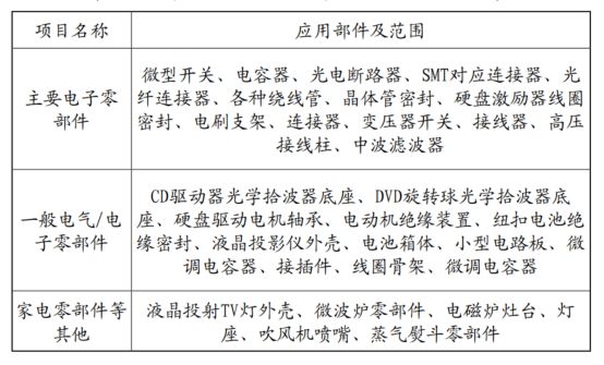 IM电竞 电子竞技平台工程塑料再上分！东丽扩大在韩PPS树脂产能高性能聚苯硫醚PPS树脂如此受青睐特性及应用如何？(图13)