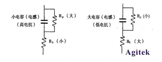 IM电竞 IM电竞平台LCR测试仪测量电子元件的正确方法