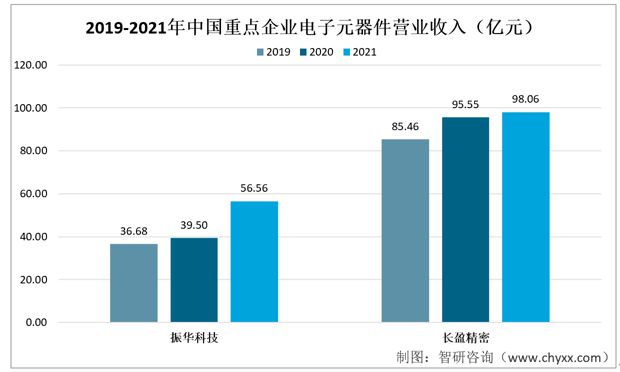 IM电竞 IM电竞app前沿观点！电子元器件行业市场概况分析：行业需求量持续增加(图4)
