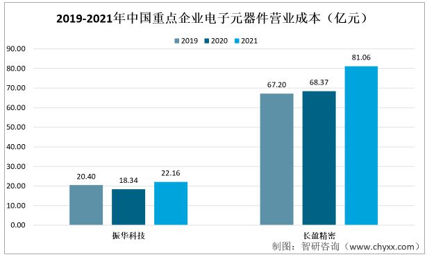 IM电竞 IM电竞app前沿观点！电子元器件行业市场概况分析：行业需求量持续增加(图5)