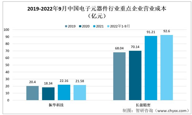 IM电竞 IM电竞app前沿观点！电子元器件行业市场概况分析：行业需求量持续增加(图3)