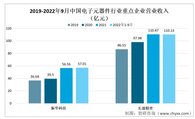 IM电竞 IM电竞app前沿观点！电子元器件行业市场概况分析：行业需求量持续增加(图2)