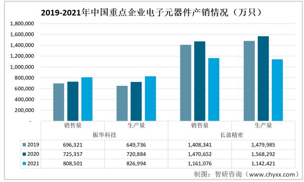 IM电竞 IM电竞app前沿观点！电子元器件行业市场概况分析：行业需求量持续增加(图7)