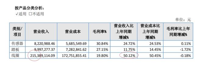 IM电竞 IM电竞app掘金新三板之晶晟股份：车载电磁线圈隐形冠军为自动驾驶系统配套(图2)