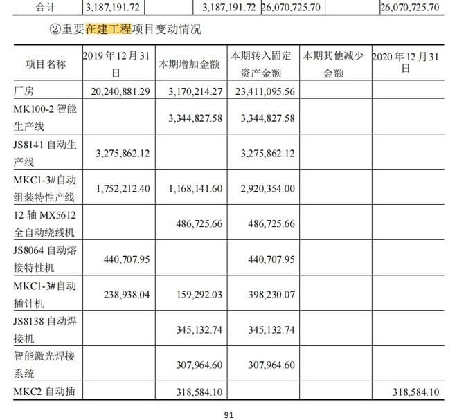 IM电竞 IM电竞app掘金新三板之晶晟股份：车载电磁线圈隐形冠军为自动驾驶系统配套(图7)