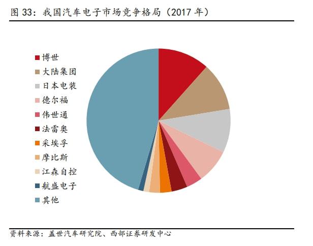 IM电竞 IM电竞app掘金新三板之晶晟股份：车载电磁线圈隐形冠军为自动驾驶系统配套(图6)
