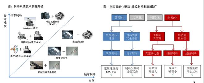 IM电竞 IM电竞app掘金新三板之晶晟股份：车载电磁线圈隐形冠军为自动驾驶系统配套(图8)