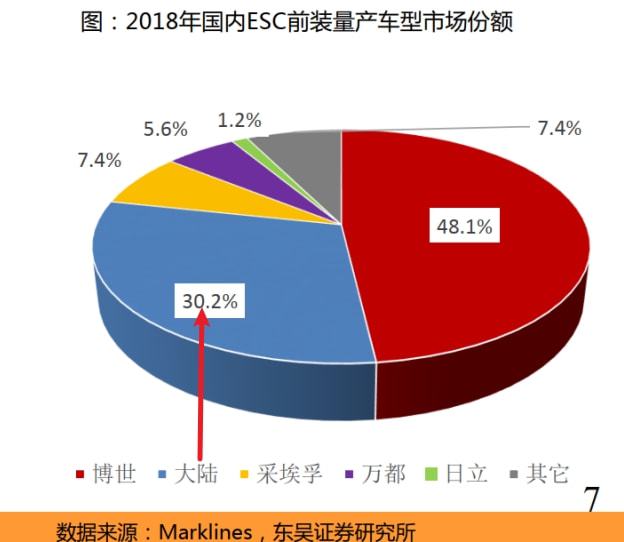 IM电竞 IM电竞app掘金新三板之晶晟股份：车载电磁线圈隐形冠军为自动驾驶系统配套(图9)