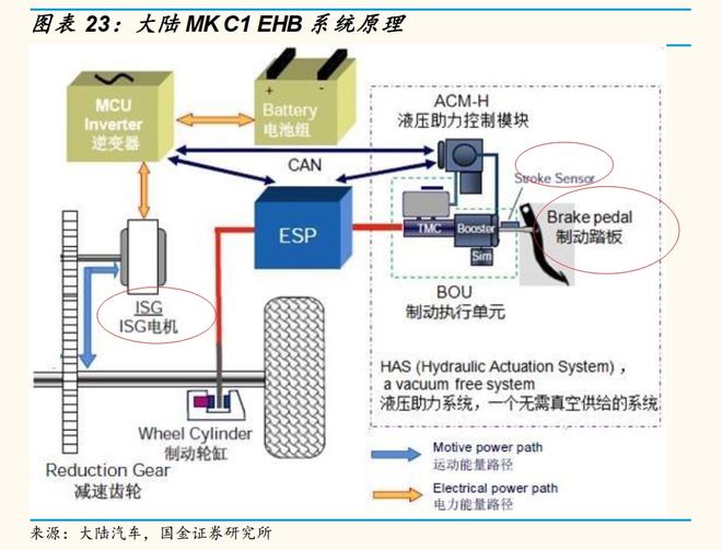 IM电竞 IM电竞app掘金新三板之晶晟股份：车载电磁线圈隐形冠军为自动驾驶系统配套(图10)
