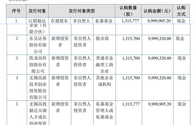 IM电竞 IM电竞app掘金新三板之晶晟股份：车载电磁线圈隐形冠军为自动驾驶系统配套(图14)