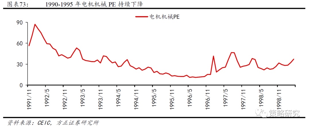 IM电竞 IM电竞平台【方正策略】新中枢确立后的盈利和市场（二）—中国台湾篇(图13)