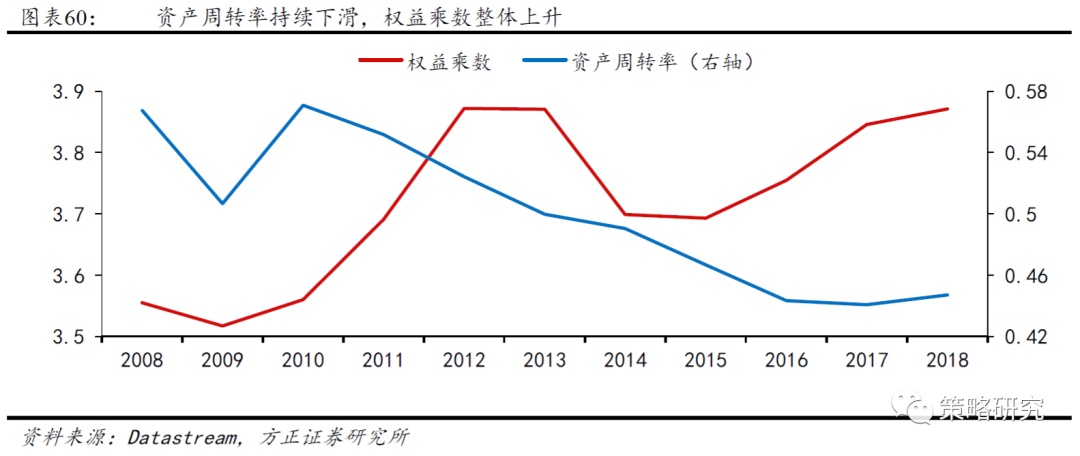 IM电竞 IM电竞平台【方正策略】新中枢确立后的盈利和市场（二）—中国台湾篇(图11)