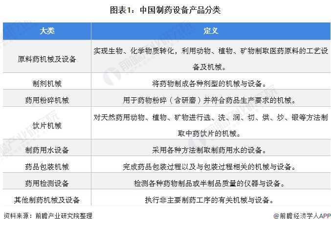 预见2022：《2022年中国制药设IM电竞 电子竞技平台备