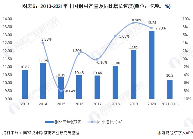 预见2022：《2022年中国制药设IM电竞 电子竞技平台备产业全景图谱》(附市场规模、竞争格局、发展前景等)(图6)