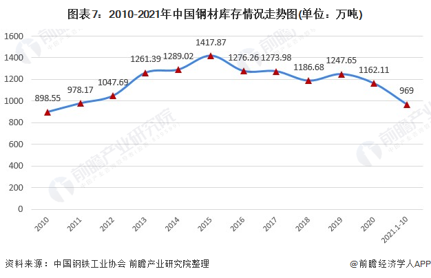 预见2022：《2022年中国制药设IM电竞 电子竞技平台备产业全景图谱》(附市场规模、竞争格局、发展前景等)(图7)