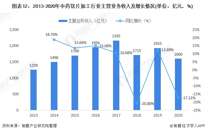 预见2022：《2022年中国制药设IM电竞 电子竞技平台备产业全景图谱》(附市场规模、竞争格局、发展前景等)(图12)