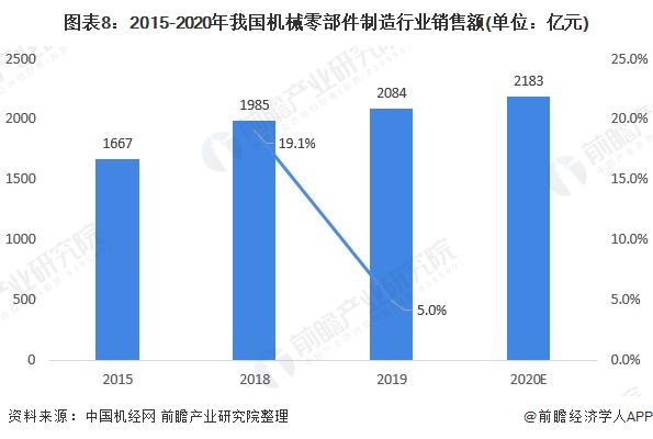 预见2022：《2022年中国制药设IM电竞 电子竞技平台备产业全景图谱》(附市场规模、竞争格局、发展前景等)(图8)