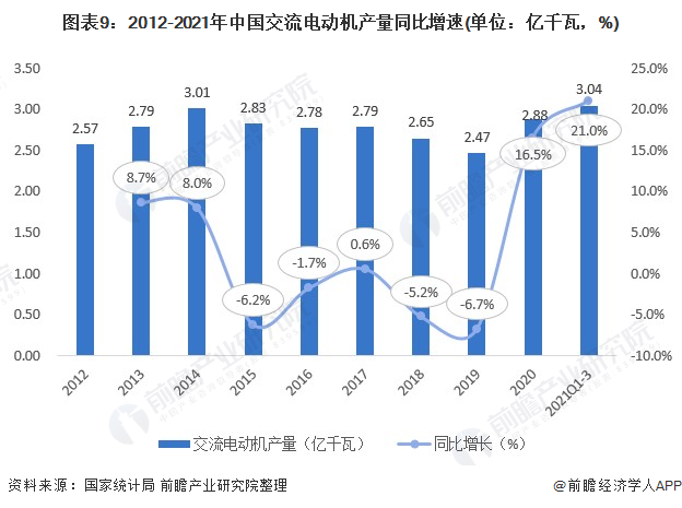 预见2022：《2022年中国制药设IM电竞 电子竞技平台备产业全景图谱》(附市场规模、竞争格局、发展前景等)(图9)