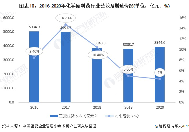 预见2022：《2022年中国制药设IM电竞 电子竞技平台备产业全景图谱》(附市场规模、竞争格局、发展前景等)(图10)