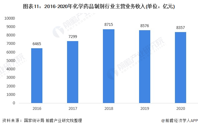 预见2022：《2022年中国制药设IM电竞 电子竞技平台备产业全景图谱》(附市场规模、竞争格局、发展前景等)(图11)