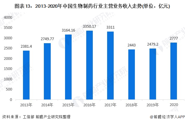 预见2022：《2022年中国制药设IM电竞 电子竞技平台备产业全景图谱》(附市场规模、竞争格局、发展前景等)(图13)