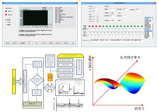IM电竞 IM电竞app仿真案例-机械与汽车工程学院虚拟仿真实验室(图19)