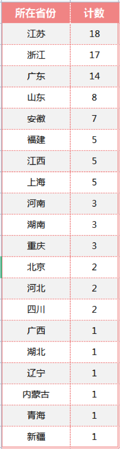 2023中国百强！徐州工程机械产业IM电竞 IM电竞app集群上榜(图2)