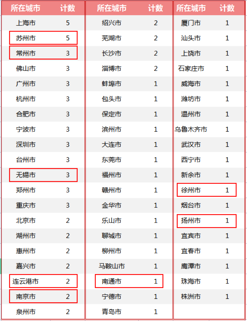 2023中国百强！徐州工程机械产业IM电竞 IM电竞app集群上榜(图3)