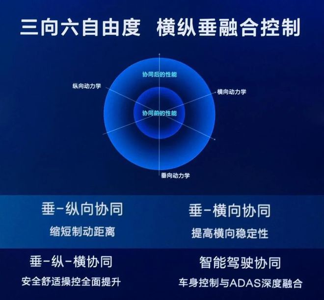 IM电竞 电子竞技平台汽车上一“大件”马上过时？谁真看懂了比亚迪云辇？(图2)