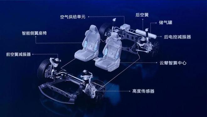 IM电竞 电子竞技平台汽车上一“大件”马上过时？谁真看懂了比亚迪云辇？(图3)