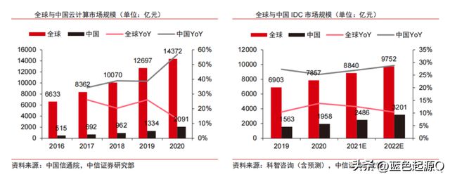 IM电竞 IM电竞app人工智能、数据中心、汽车电子加持 PCB千亿美元市场迎来复苏(图4)