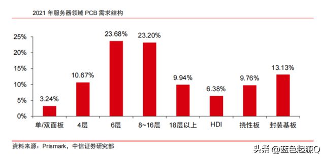 IM电竞 IM电竞app人工智能、数据中心、汽车电子加持 PCB千亿美元市场迎来复苏(图3)