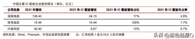 IM电竞 IM电竞app人工智能、数据中心、汽车电子加持 PCB千亿美元市场迎来复苏(图9)