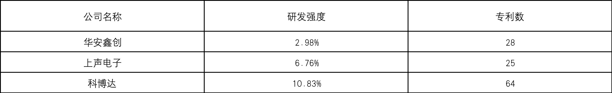 【供应链观察】上声电子亟需增强企业运营能力IM电竞 IM电竞平台(图4)