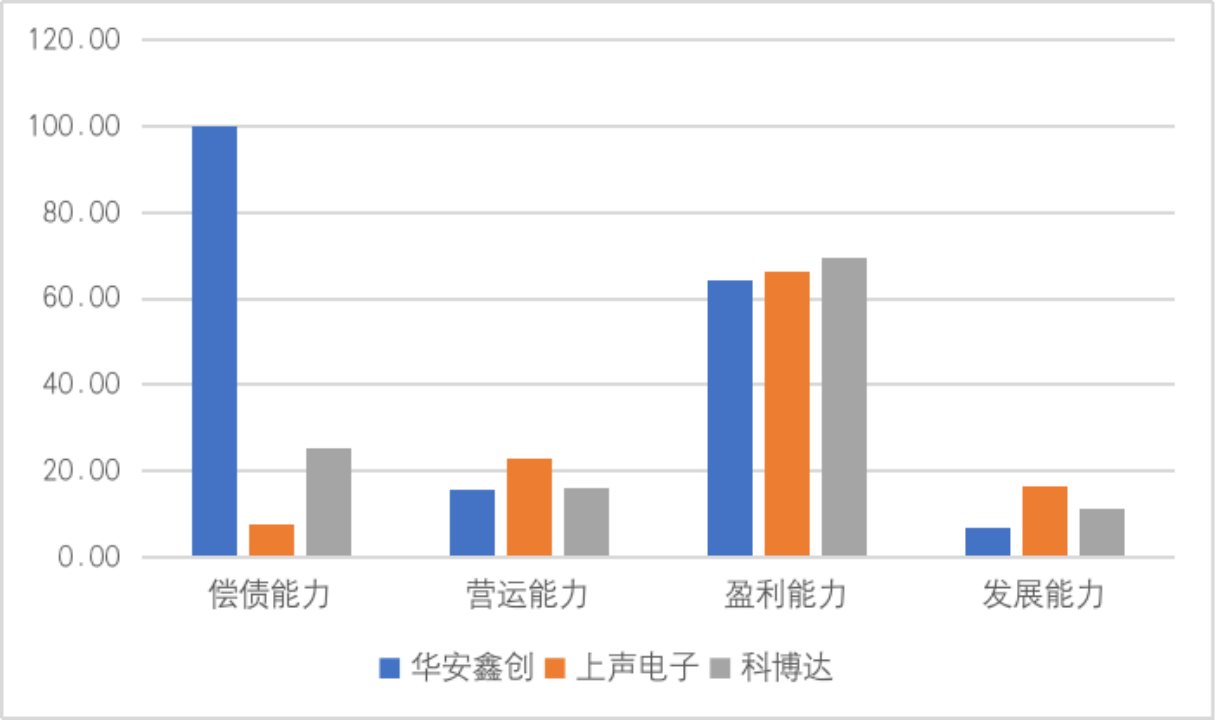 【供应链观察】上声电子亟需增强企业运营能力IM电竞 IM电竞平台(图5)