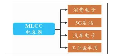 IM电竞 IM电竞平台电子元件行业什么是电子元件行业？的最新