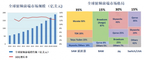 IM电竞 IM电竞平台电子元件行业什么是电子元件行业？的最新报道(图4)